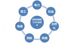  国企混改试点再批