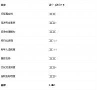 上半年伊犁旅行社数据演讲：问疆行旅行社售后